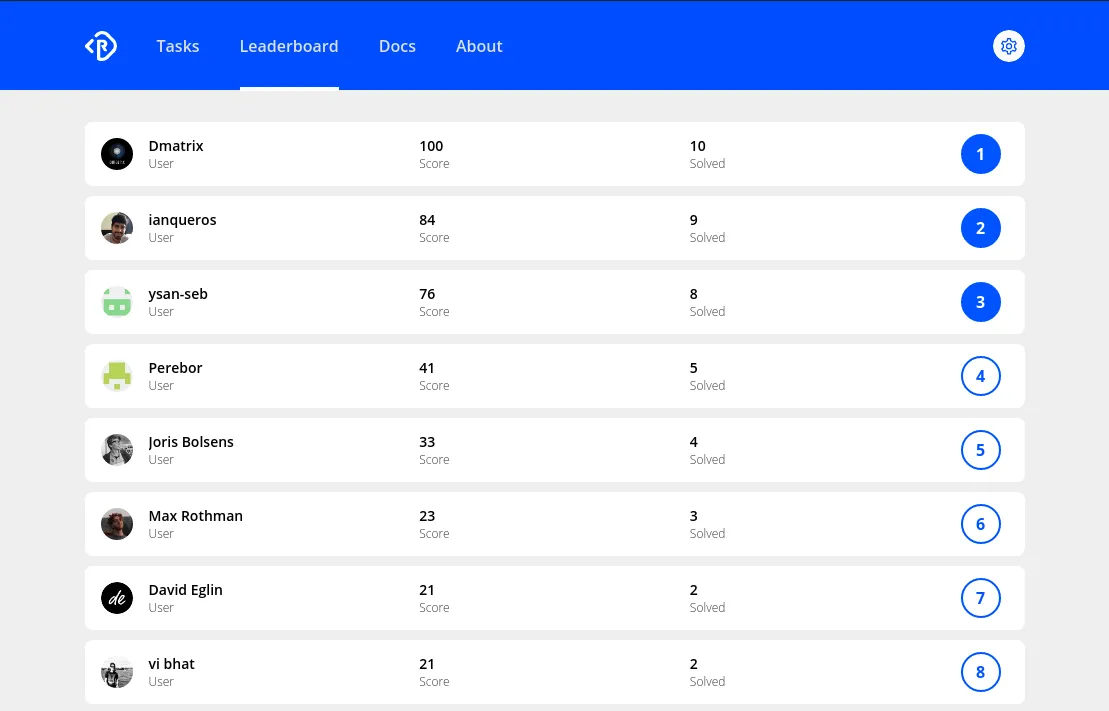 Leaderboard Leaderboard